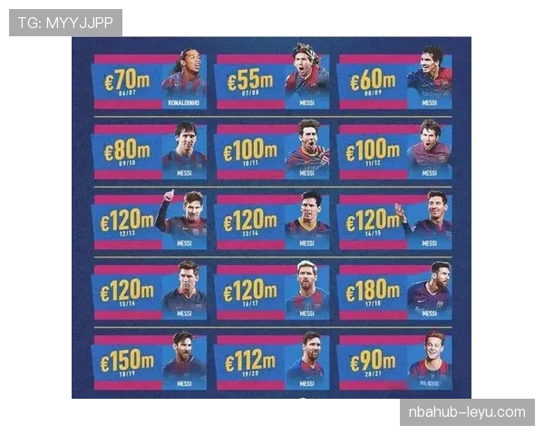 巴萨传奇10号梅西重返球队，新的篇章备受期待