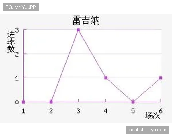 雷吉纳本赛季防守数据表现稳健,失球率持续处于联赛低位 雷吉纳本赛季防守数据表现稳健,失球率持续处于联赛低位