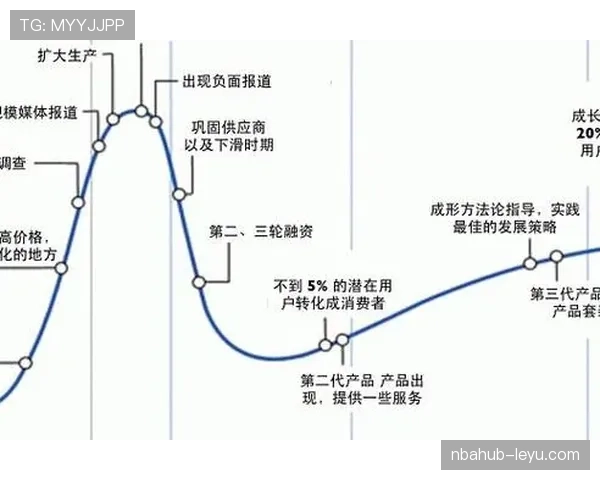 萨卡：技术成熟度与身体对抗同步提升的成长轨迹