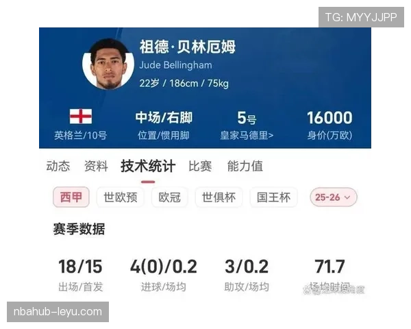 贝林厄姆金球奖竞争力分析：年轻中场能否冲击顶级奖项