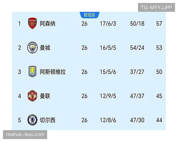阿森纳争冠关键阶段掉链子,走势变化对赛季形势产生制约 阿森纳争冠关键阶段掉链子,走势变化对赛季形势产生制约