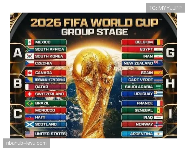 2026世界杯晋级资格怎么判断