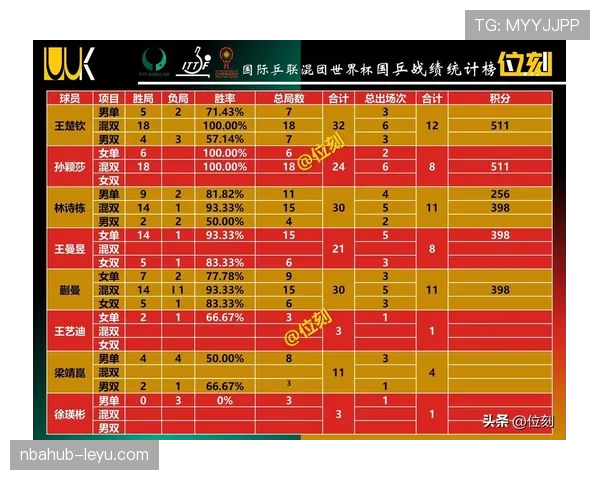 2026世界杯规则下积分如何比较