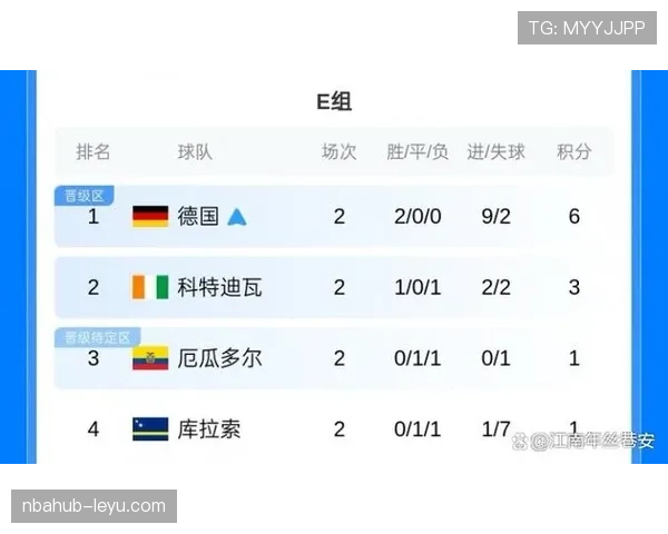 世界杯I组小组赛总结:三队晋级一队出局 世界杯I组小组赛总结:三队晋级一队出局